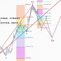 金价三天跌近7%，等捡金镯的人纠结了：这次跌碎的是“降息想象”，出手前先盯这3个信号