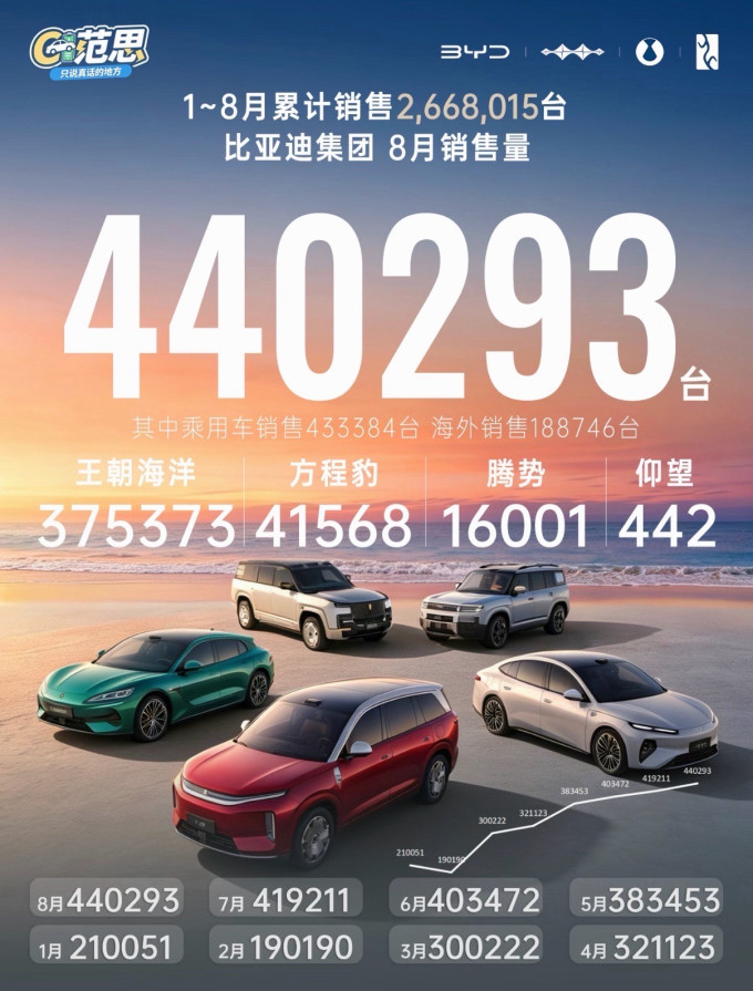比亚迪新能源车