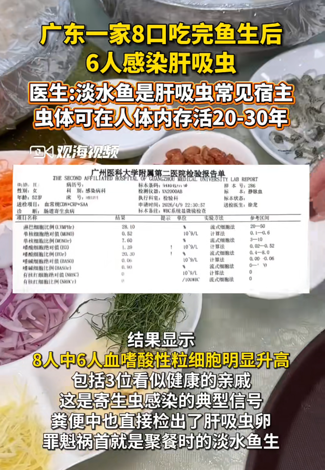 5人聚餐后全部确诊，4人肝受损！如此危险的美味你吃过吗？