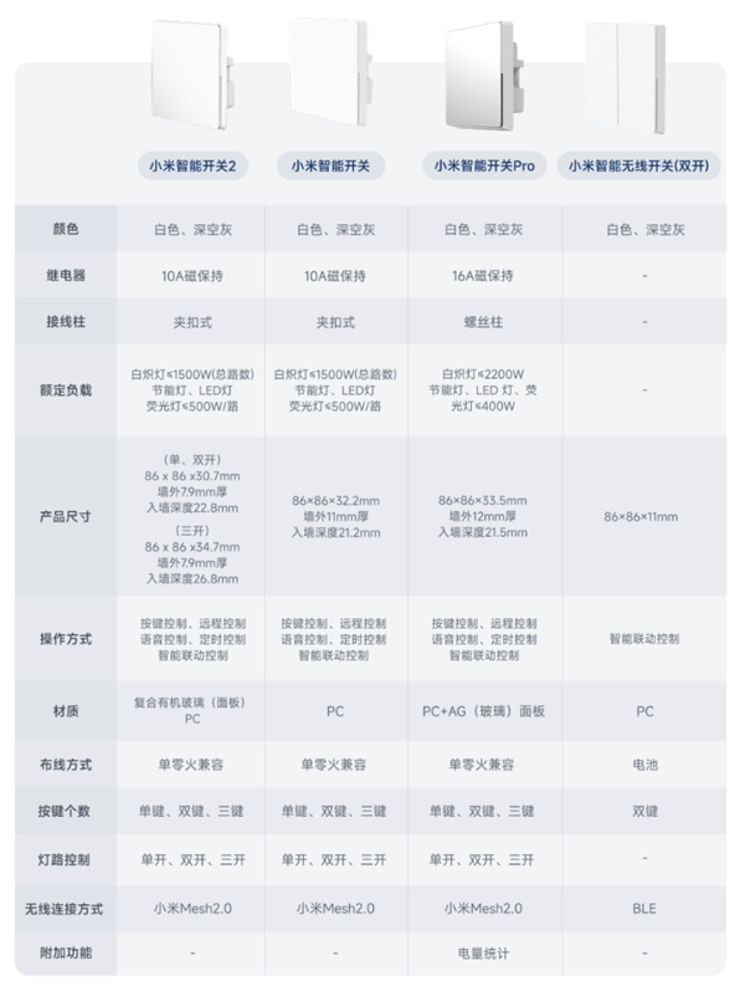 众筹69元起！小米智能开关2发布：有机玻璃面板 单零火兼容