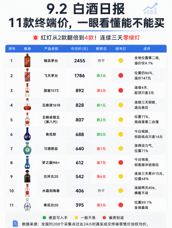 国窖1573白酒