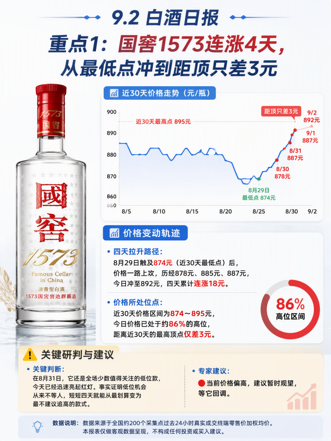 国窖1573白酒