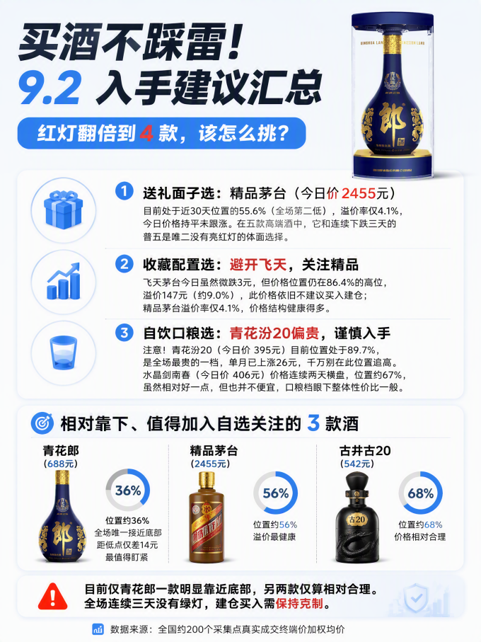 国窖1573白酒