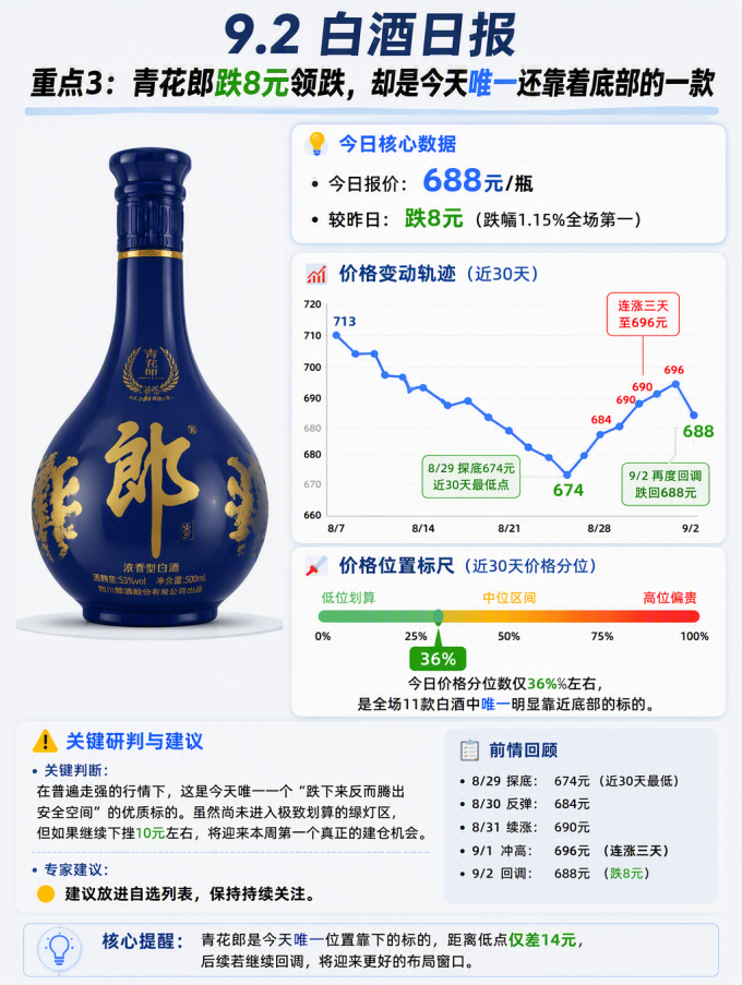 国窖1573白酒