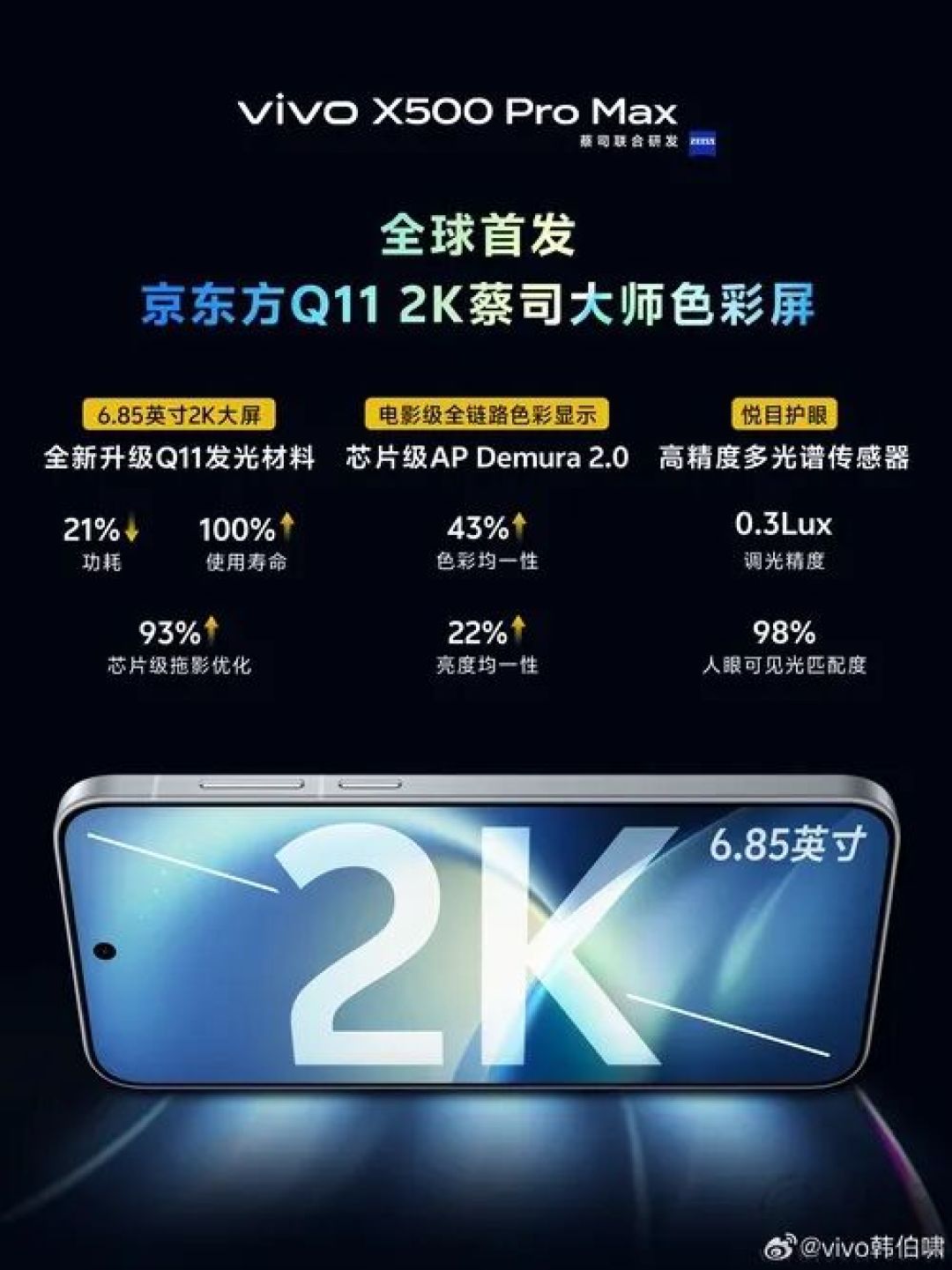 易资讯|OPPO Find X10系列新机定档，vivo X500 Pro Max屏幕揭晓…
