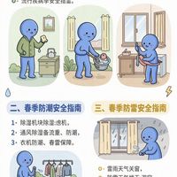 平安过四季✨超全居家安全检查表，赶紧抄作业！