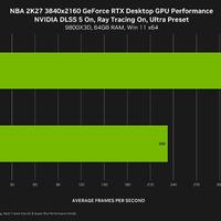 RTX 50系溢价最高145%、DLSS 5帧率近乎腰斩，现在上车还是继续等？