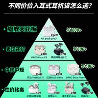 一张图带你看懂不同价位开放式耳机该怎么选!