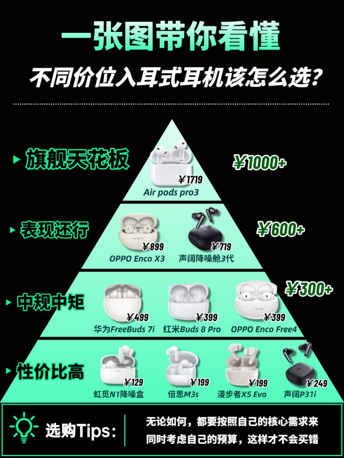 耳机