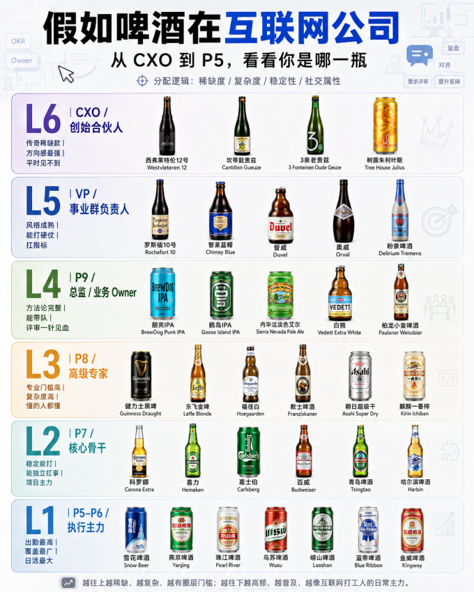 百威精酿啤酒