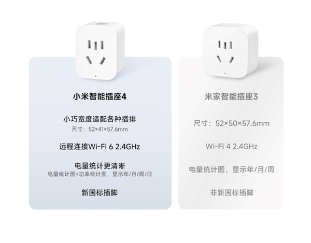 49元让老家电变智能!小米智能插座4发布:升级Wi-Fi 6、新国标插脚