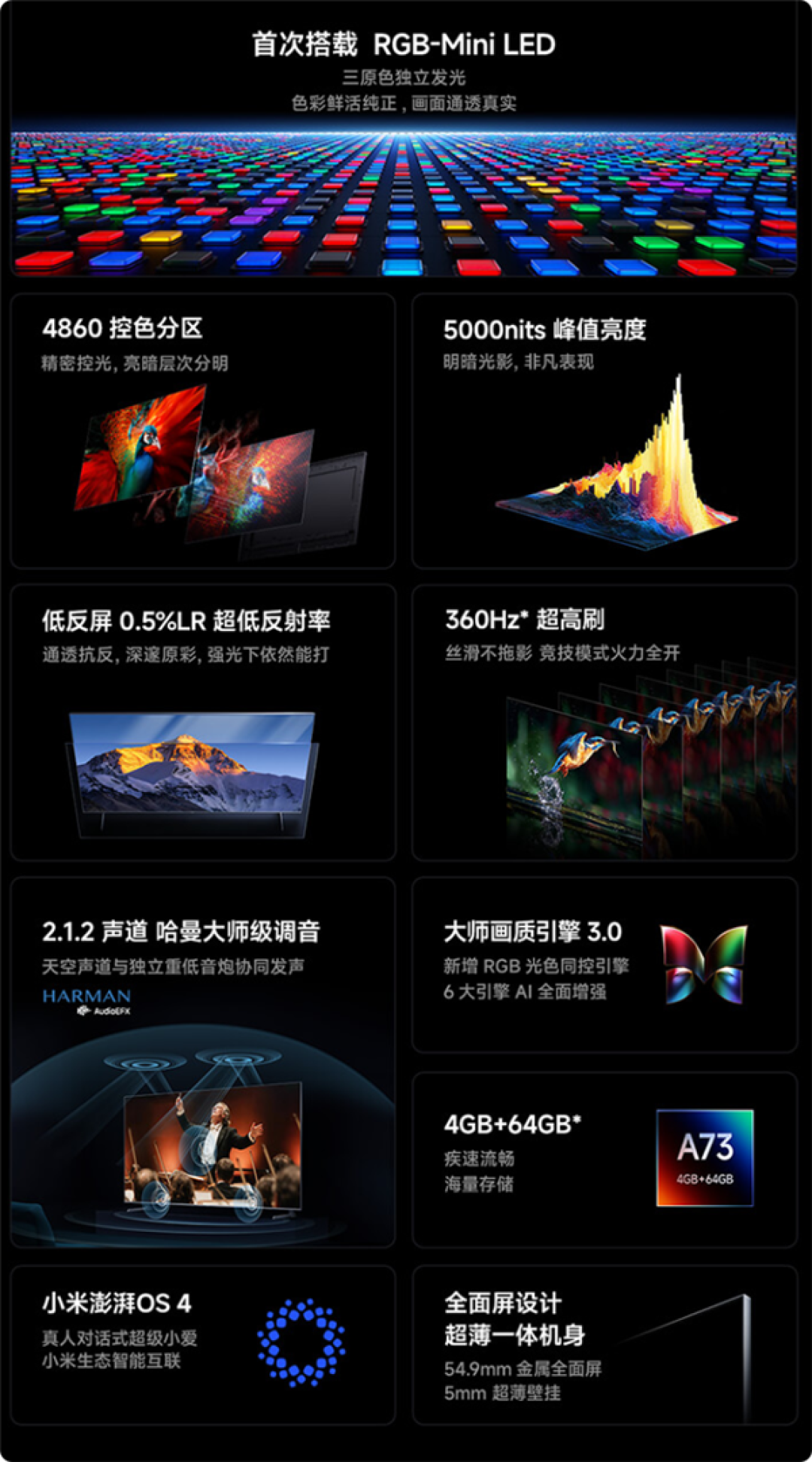 5099元起 小米首款RGB-Mini LED电视开售:360Hz超高刷、5mm超薄壁挂