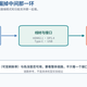 给父母用的显示器，32英寸4K双模式到底省不省心？