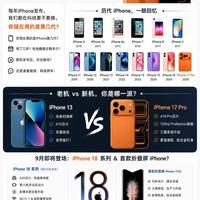 iPhone18快要登场🔥你的苹果手机还停留在第几代