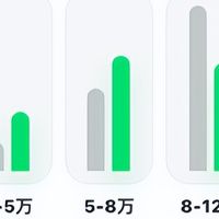 七部门推扩内需！家居家电消费的下一个五年，机会都在这里！