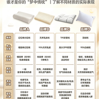 标题:四大热门枕头深度横评