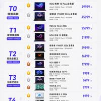 游戏本怎么选｜这份天梯榜收好🎮