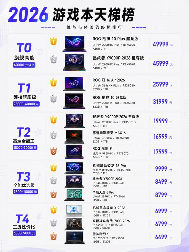 游戏本怎么选｜这份天梯榜收好🎮