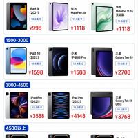 平板挑花眼？全价位档位整理看这篇💻