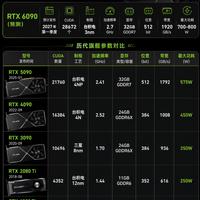 旗舰卡迭代有多猛｜RTX6090网传爆料一览🖥