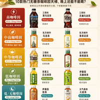 无糖茶不是白水｜晚上想喝一瓶，先看看它的咖啡因