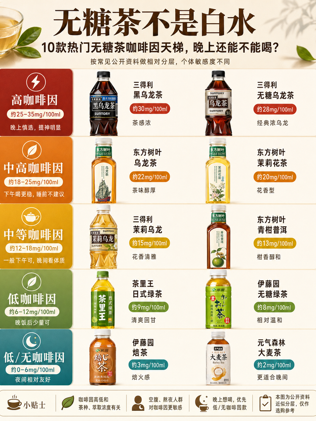 无糖茶不是白水｜晚上想喝一瓶，先看看它的咖啡因