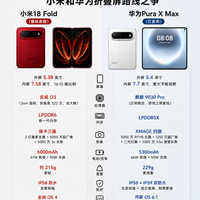 中折叠vs阔折叠,小米华为迎来新的路线之争!