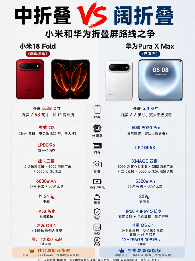 华为手机