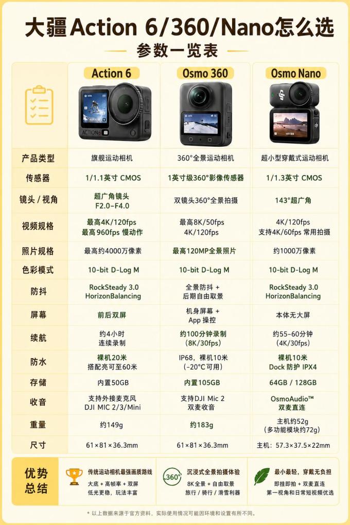 大疆摄像机