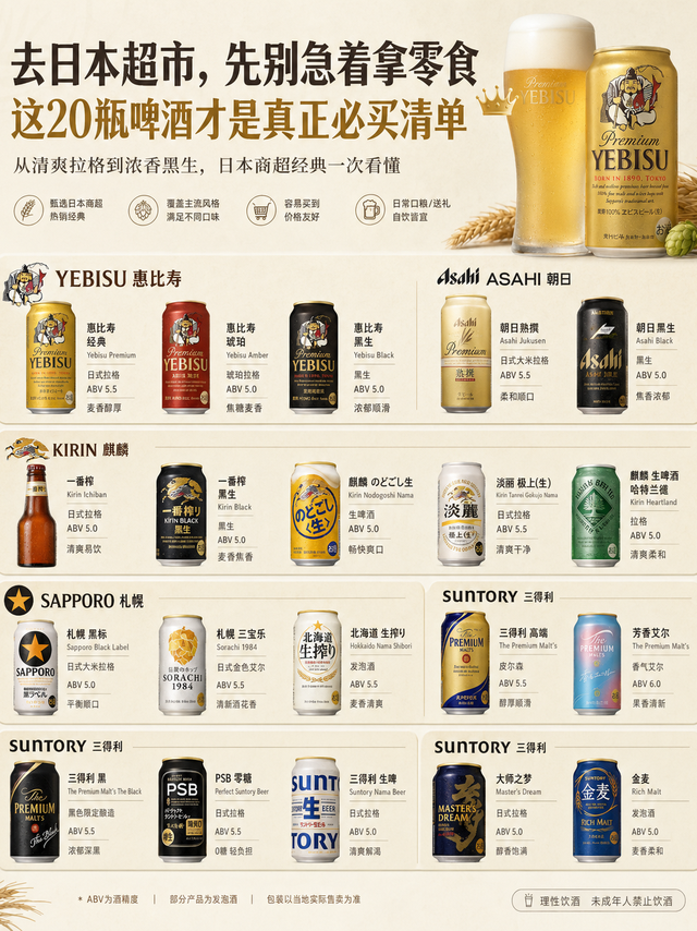 去日本超市，先别急着拿零食｜这20款啤酒才是真正值得逛的货架