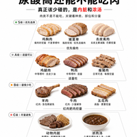 尿酸高还能不能吃肉？猪牛羊鸡鸭一张图分清楚