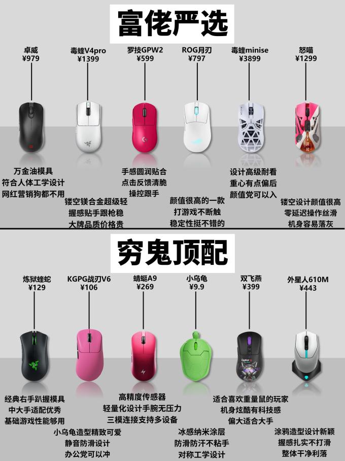 鼠标