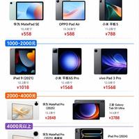 全价位平板整理📊按预算对号入座不迷茫