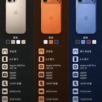 iPhone 16‑18 Pro Max三代对比|2026苹果新机会有多大升级🔥
