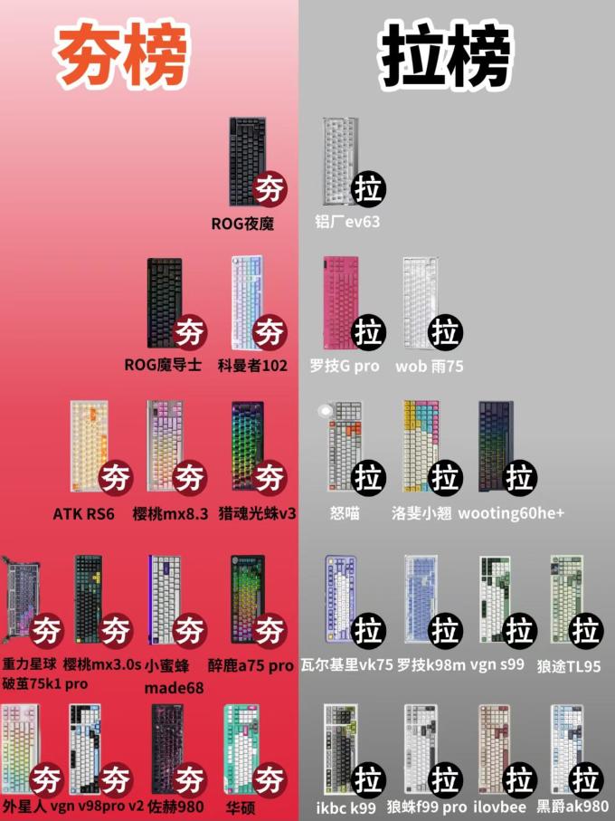 樱桃键盘