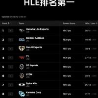 T1复仇HLE横扫2-0！三年连败终于翻篇，世界赛复仇剧本开启