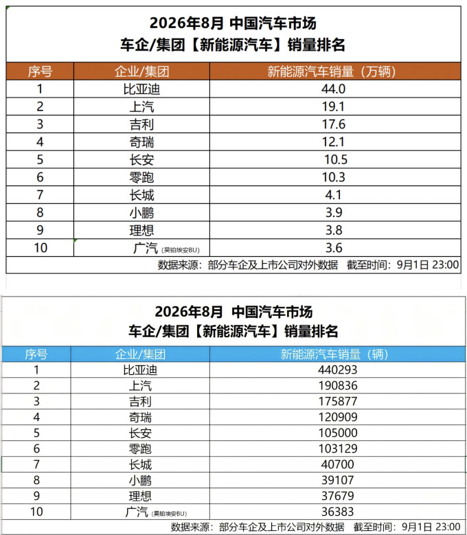 比亚迪新能源车