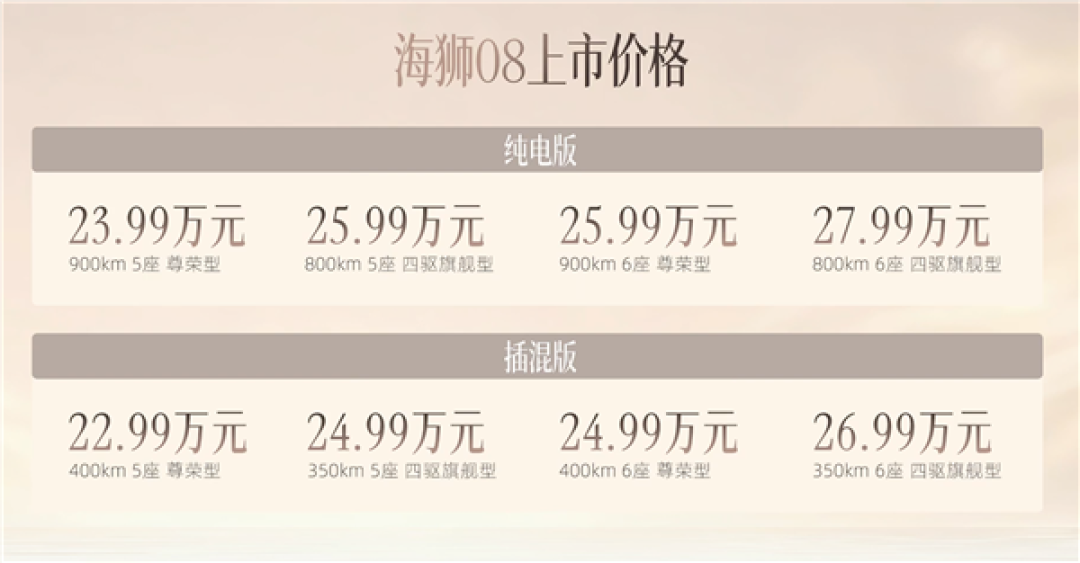 22.99万起 比亚迪海洋网旗舰六座SUV海狮08上市