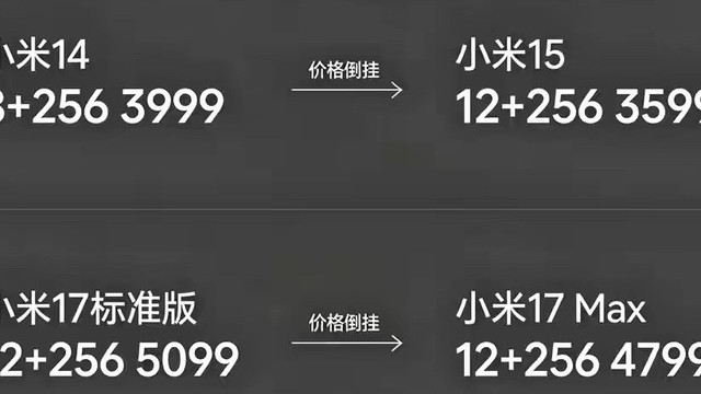 小米调价后定价“乱套”！多处价格倒挂，买手机千万别光看数字