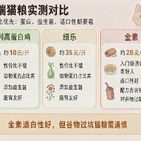 毛孩子生活说明书：猫粮实测与平替。