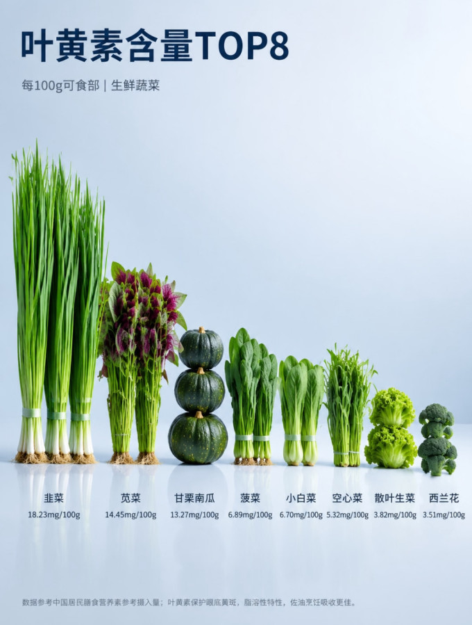 基础健康