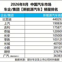 喜报!比亚迪再夺中国车企销量冠军