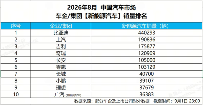 比亚迪新能源车