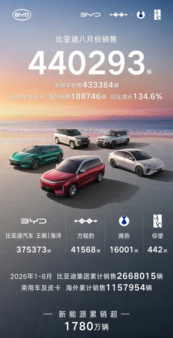 比亚迪新能源车