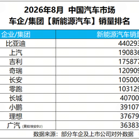 月销44万辆是什么水平?比亚迪国内海外双双刷新纪录
