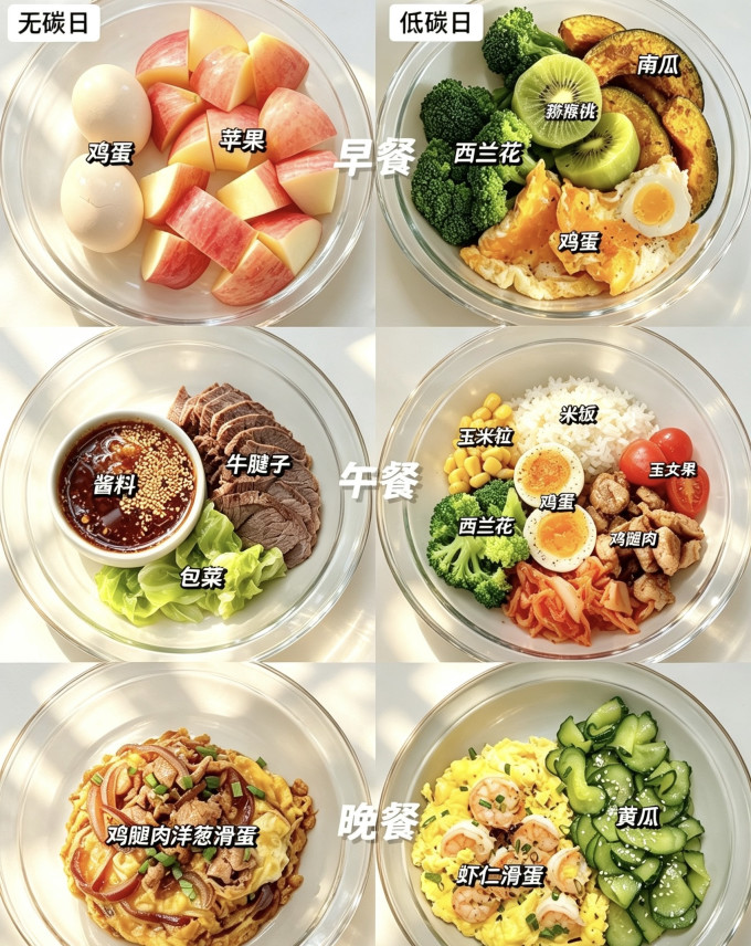 基础健康