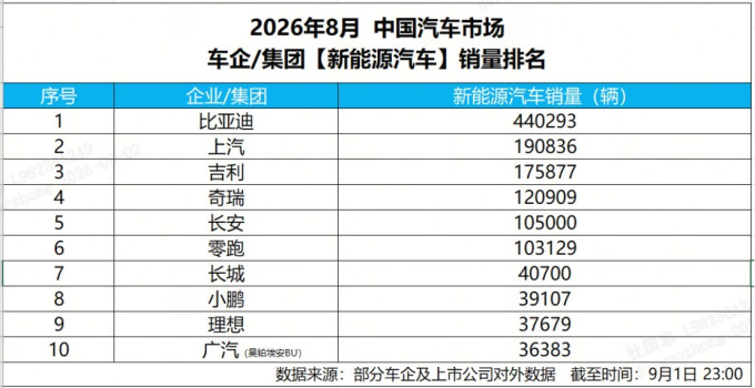 比亚迪新能源车