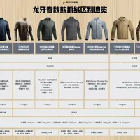 看不懂龙牙抓绒的名字？把F100、先锋编号、Polartec复产三条线理清，入秋第一件抓绒就不选错