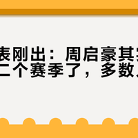 欧冠签表刚出：周启豪其实在法国打第二个赛季了，多数人还不知道