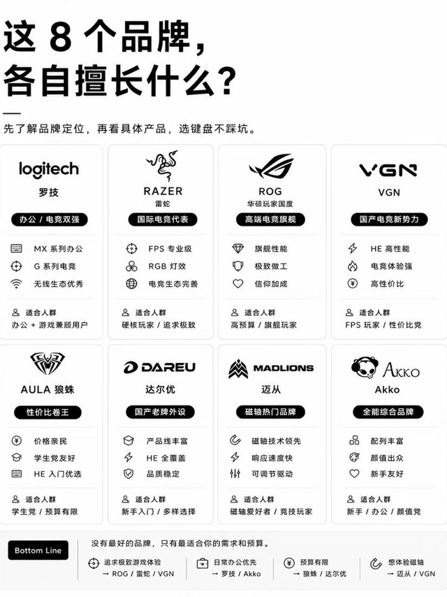 选键盘别乱冲🔥8大键盘品牌特长一次性讲透